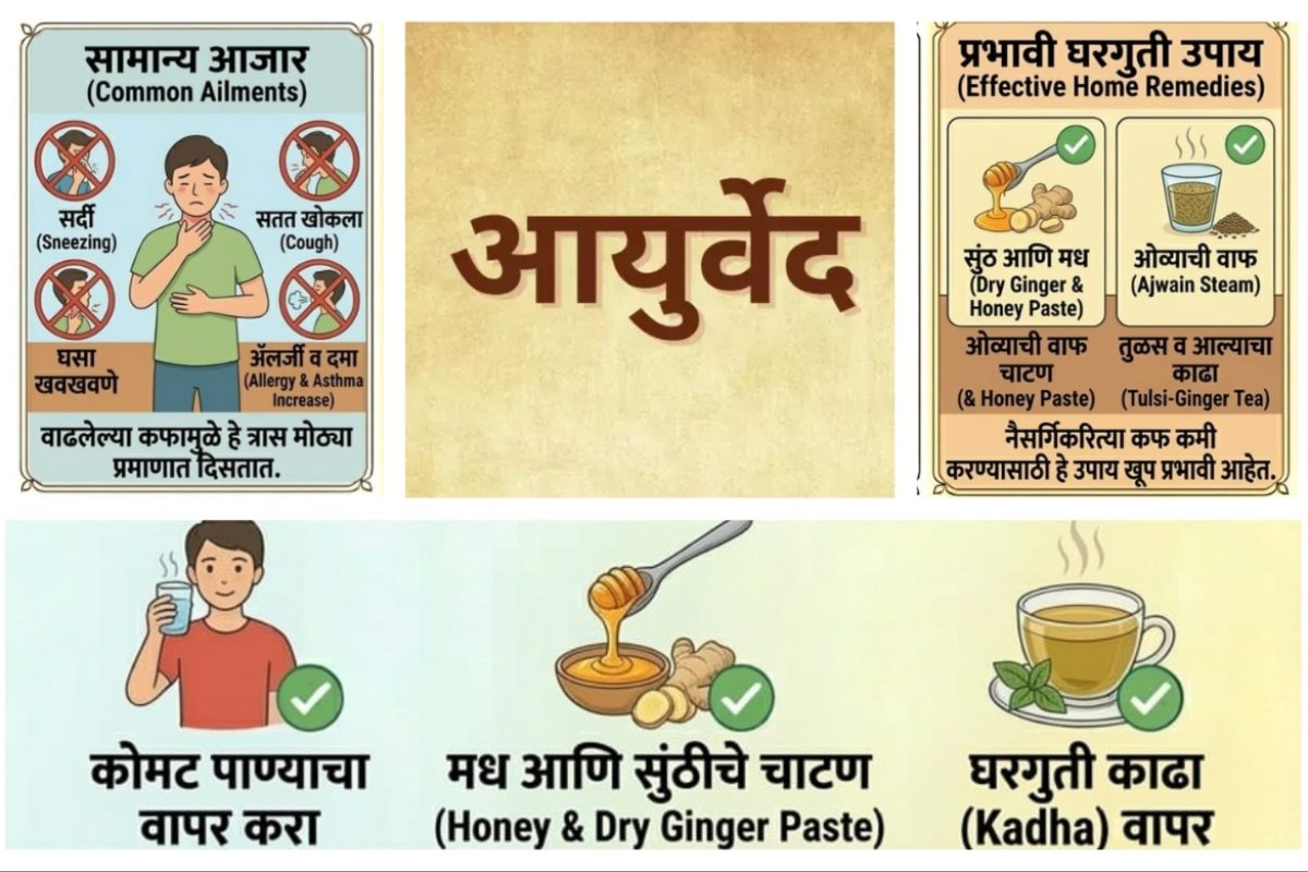 अवांतर, मराठी साहित्य, मराठी आर्टिकल, मी मराठी, अभिजात मराठी, मराठी कथा, मराठी लेख, आयुर्वेद ऋतुचर्या, आयुर्वेद ऋतूचर्या, वसंत ऋतूतील आहार, वसंत ऋतुतील डाएट, वसंत ऋतुतील सामान्य आजार, वसंतातील घरगुती उपाय, वसंतातील कफदोष,