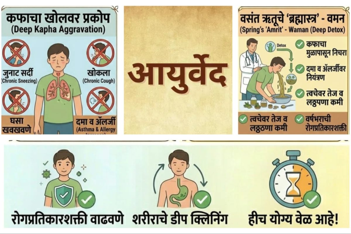 अवांतर, मराठी साहित्य, मराठी आर्टिकल, मी मराठी, अभिजात मराठी, मराठी कथा, मराठी लेख, आयुर्वेद ऋतुचर्या, आयुर्वेद ऋतूचर्या, वसंत ऋतूतील आहार, वसंत ऋतुतील डाएट, वसंत ऋतुतील सामान्य आजार, वसंतातील कफदोष, वसंतातील वमन, आयुर्वेदातील ब्रह्मास्त्र, वासंतिक वमन पंचकर्म