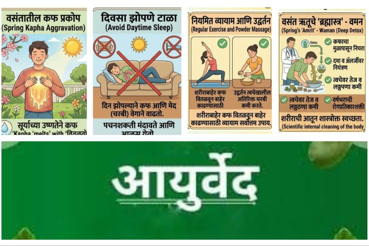 अवांतर, मराठी साहित्य, मराठी आर्टिकल, मी मराठी, अभिजात मराठी, मराठी कथा, मराठी लेख, आयुर्वेद ऋतुचर्या, आयुर्वेद ऋतूचर्या, वसंत ऋतूतील आहार, वसंत ऋतुतील डाएट, वसंत ऋतुतील सामान्य आजार, वसंतातील कफदोष, वसंतातील वमन, आयुर्वेदातील ब्रह्मास्त्र, वासंतिक वमन पंचकर्म