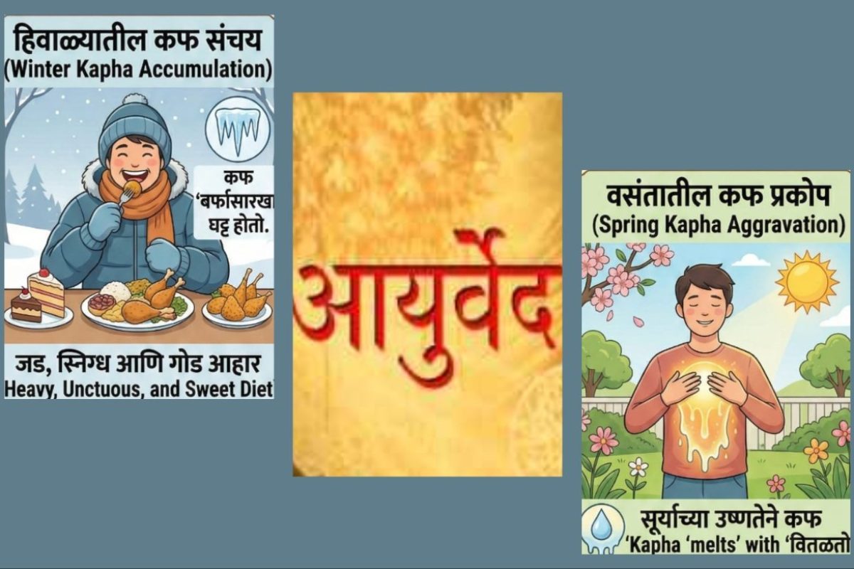 अवांतर, मराठी साहित्य, मराठी आर्टिकल, मी मराठी, अभिजात मराठी, मराठी कथा, मराठी लेख, आयुर्वेद ऋतुचर्या, आयुर्वेद ऋतूचर्या, वसंत ऋतुचर्या, कफ प्रकोप, कफ संचय, वसंत ऋतूतील आहार, कफ प्रकृती,